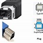 Image result for USB Versions Speed Colors
