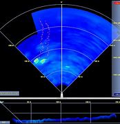 Image result for What Is Sonar Scan