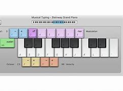 Image result for GarageBand Piano Keyboard