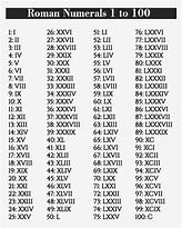 Image result for 100 in Roman Numerals