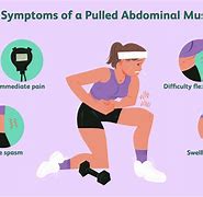 Image result for Torn AB Muscle