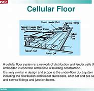 Image result for Cellular Floor