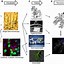 Image result for Neuron Clusters