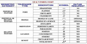 Image result for What Is T Symbol