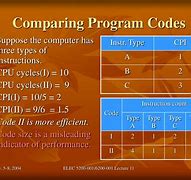 Image result for Computer Memory Has Three Types