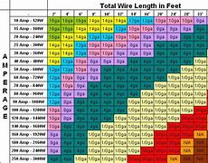 Image result for Battery Wire Size Chart