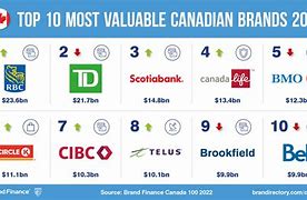 Image result for TV Brands List of Canada