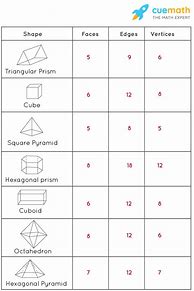 Image result for Solid Shapes Class 9