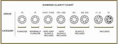 Diamond Education Alexander Watchmaker Amp Jeweller