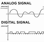 Image result for Analog and Digital Sensors