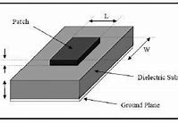 Image result for Microstrip Monopole
