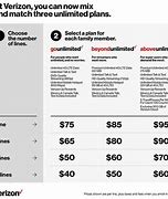 Image result for Unlimited Data On Verizon