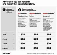 Image result for Verizon Plan Comparison