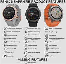 Image result for Fenix 3 vs Fenix 5