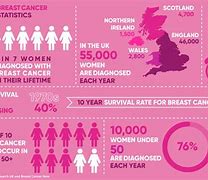 Image result for Facts About the UK