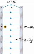 Image result for X Component Electric Potential