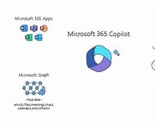 Image result for Microsoft Co-Pilot Implimentation