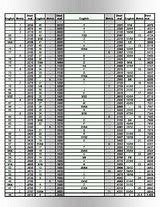 Image result for Ruler Decimal Conversion Chart