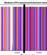 Image result for Scanner Frequency Bands