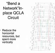 Image result for qclla
