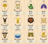 Image result for 12 Tribes of Israel Calendar