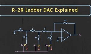 Image result for Resistor Ladder DAC
