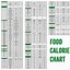 Image result for All Food Nutrition Chart