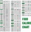 Image result for Basic Calorie Counter Chart