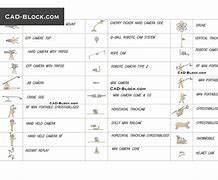 Image result for AutoCAD Camera Symbol