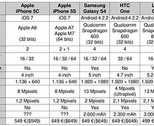 Image result for iPhone Version Comparison Chart