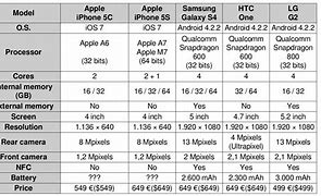 Image result for what are the specifications of iphone 5s?