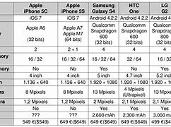 Image result for What is the difference between the iPhone 5 and 5C?