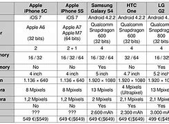 Image result for iPhone 5S Full Specifications Rate