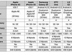 Image result for 5S Iphhone