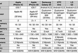 Image result for iPhone 5C New