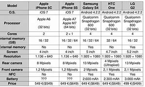 Image result for iPhone 5C Compared to iPhone 7