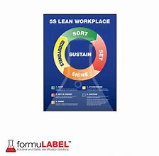 Image result for 5S Lean Manufacturing Poster