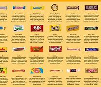 Image result for Random Popular Candy Brands