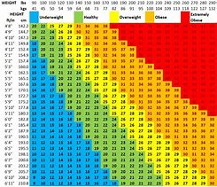 Image result for Height Weight BMI Chart Men