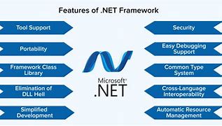 Image result for .Net Framework Meaning
