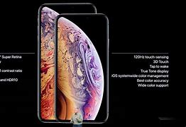 Image result for iPhone XR Screen Size Pixel