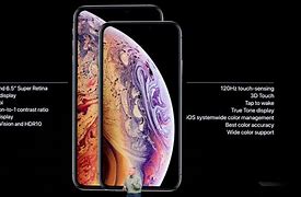Image result for iPhone 14V iPhone XR Camera