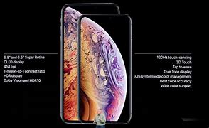 Image result for iPhone Xr vs XS Camera Future