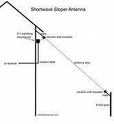 Image result for How to Ground a Shortwave Antenna