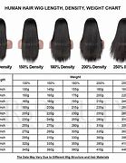 Image result for Wig Density Chart