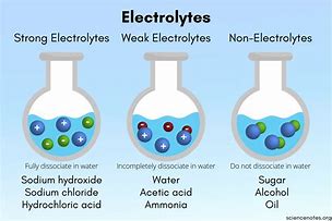 Image result for What Is Electrolyte Water