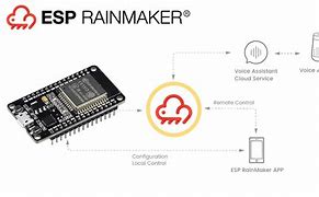 Image result for Arduino IDE Sotware Windows 1.0