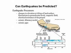 Image result for Earthquake Precursors