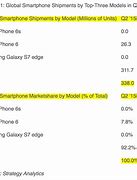 Image result for iPhone 6s vs Galaxy S7