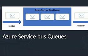 Image result for Azure Queue